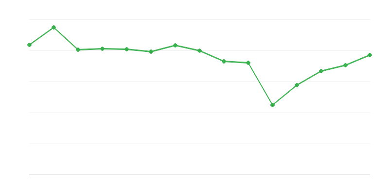 Art Gallery Exhibitions