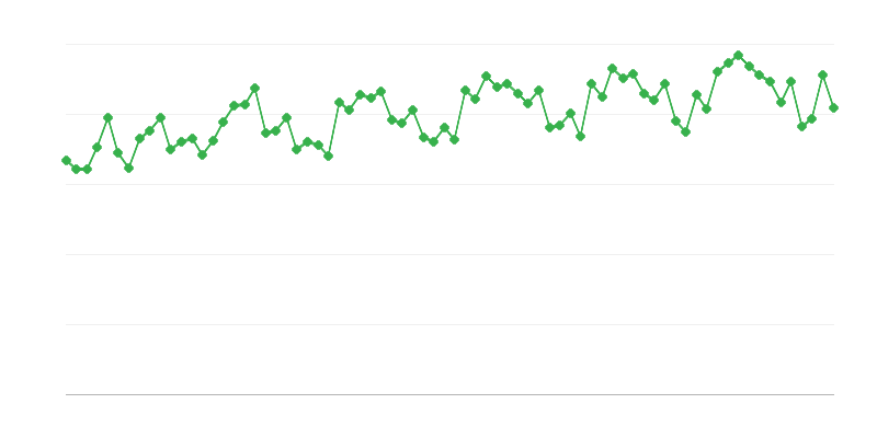 Periodic Technical Inspection of Vehicles