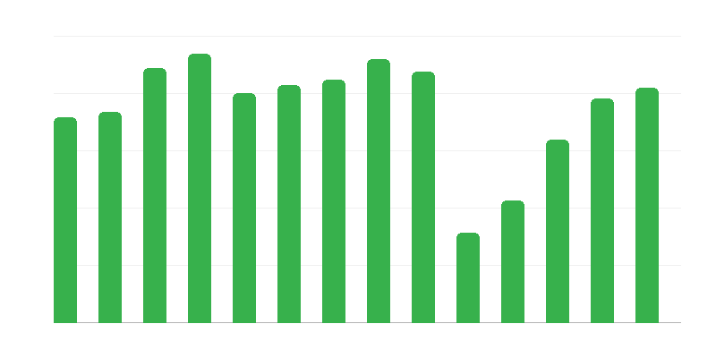 Participants in Cultural Events