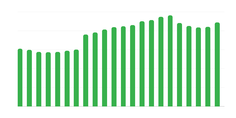 Tourist Accommodation Facilities