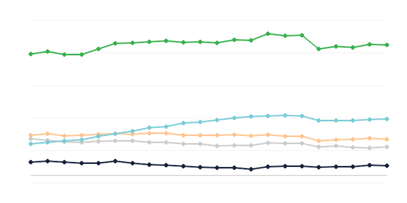 Catering Establishments in Tourist Accommodation Facilities