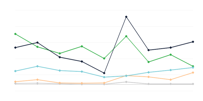 Goods Illegally Smuggled Into Poland
