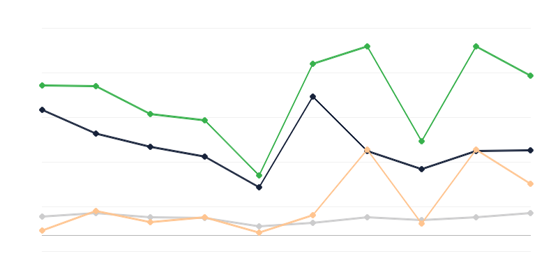 Value of Goods Smuggled Into Poland