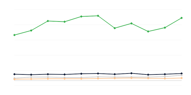 Types of Registered Vehicles