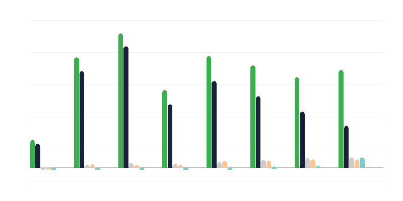 Number of Illegal Workers