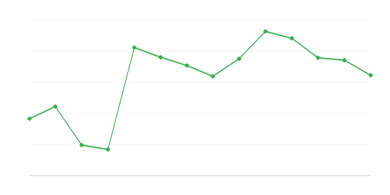 Renewable Energy Import