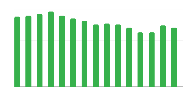 Homes for Pregnant Women and Mothers with Children