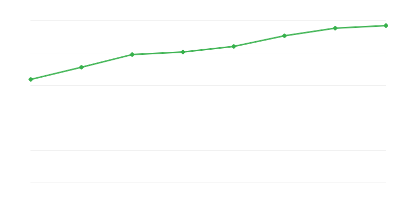 Personnel in Research and Development Activities