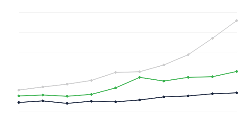 Expenditures on Research and Development Activities – R&d Activities