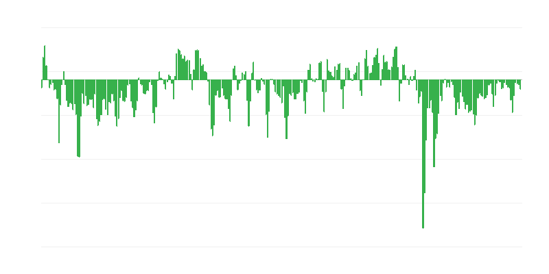 Forecasted Orders in Trade
