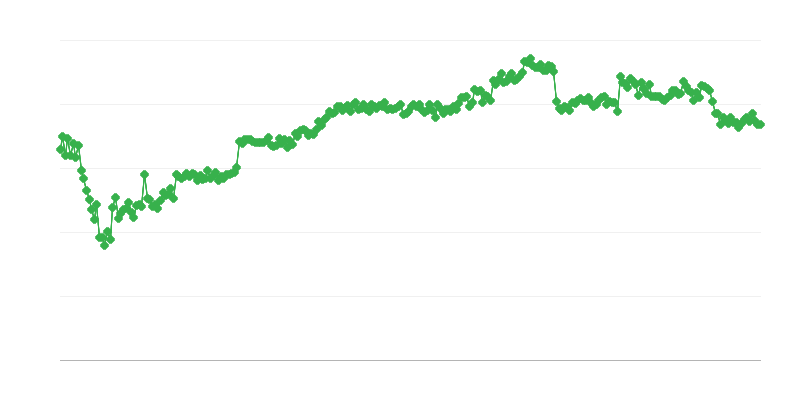 Financing in Trade – Bank Credit