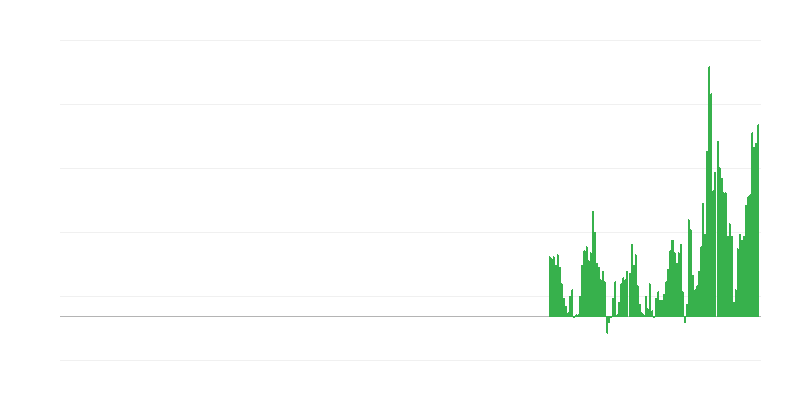 Inflation – Recreation and Culture