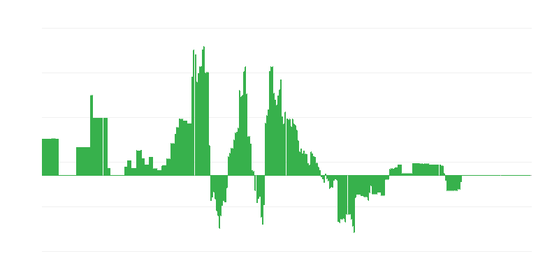 Inflation – Energy