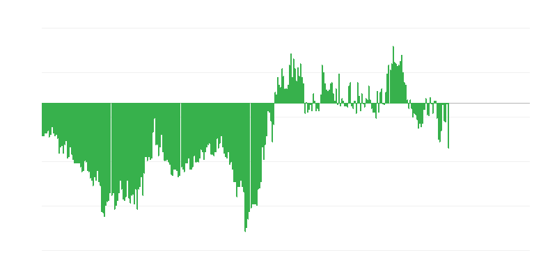 Inflation – Clothing and Footwear