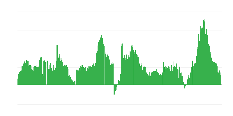 Inflation – Hotels, Cafes and Restaurants