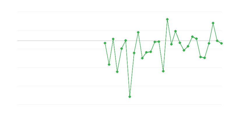 Employment in Agriculture, Forestry and Fishing