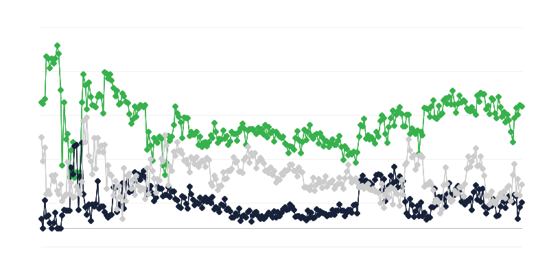 Economic Climate in the Advertising Industry