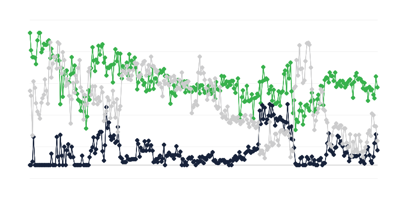 Economic Climate in the Tourism Industry