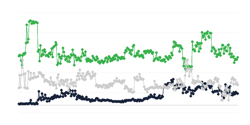 Economic Climate in the Property Market