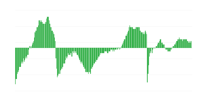 Economic Confidence Indicator in Construction