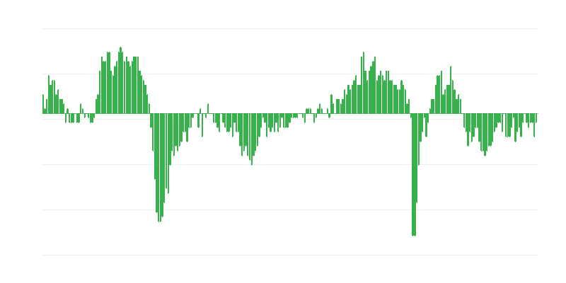 Economic Confidence Indicator in Industry