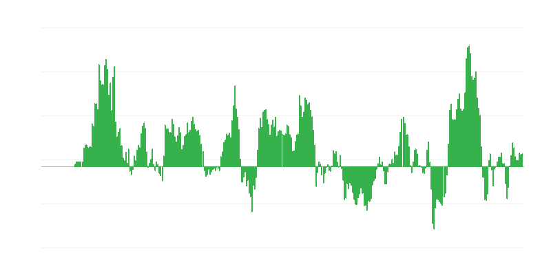 Inflation – Energy