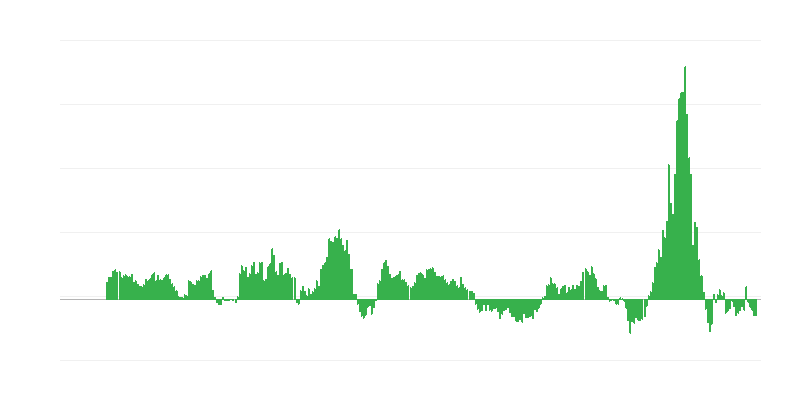 Inflation – Energy