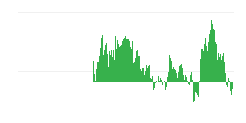 Inflation – Energy