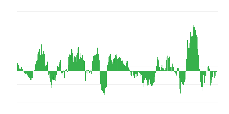 Inflation – Energy