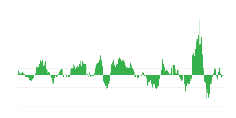 Inflation – Energy