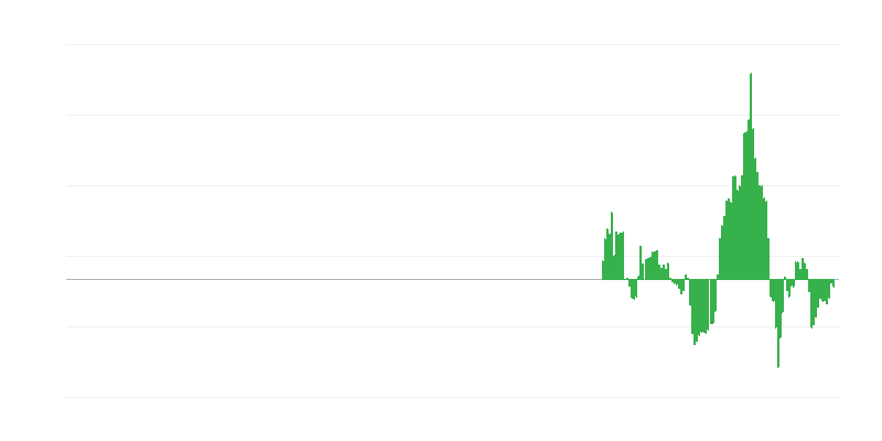 Inflation – Energy