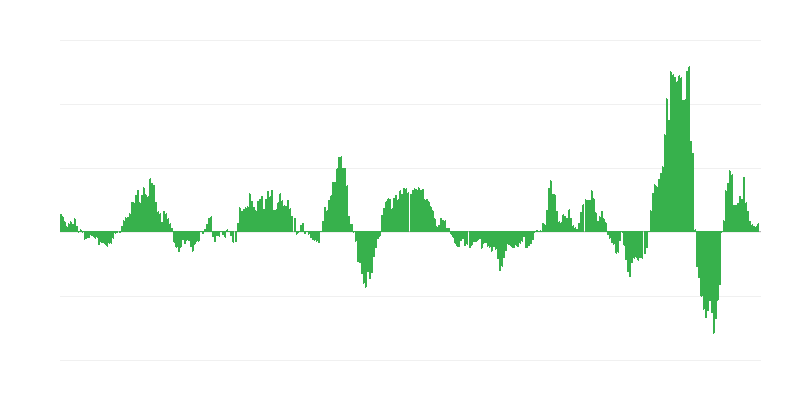 Inflation – Energy