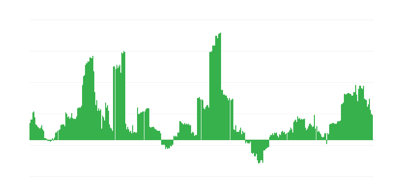Inflation – Health