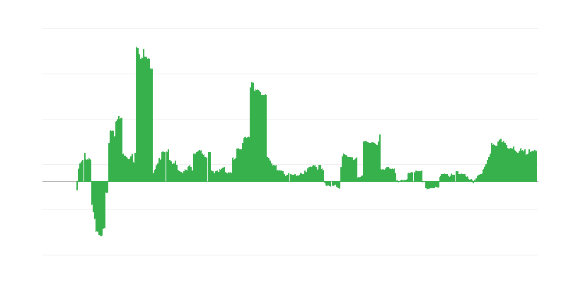 Inflation – Health