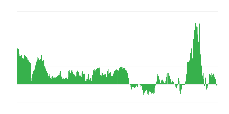 Inflation – Energy