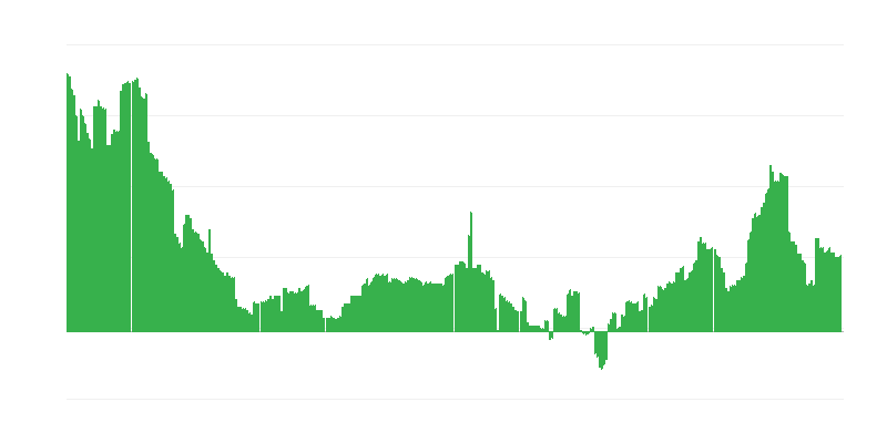 Inflation – Health