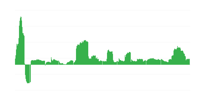 Inflation – Alcoholic Beverages and Tobacco