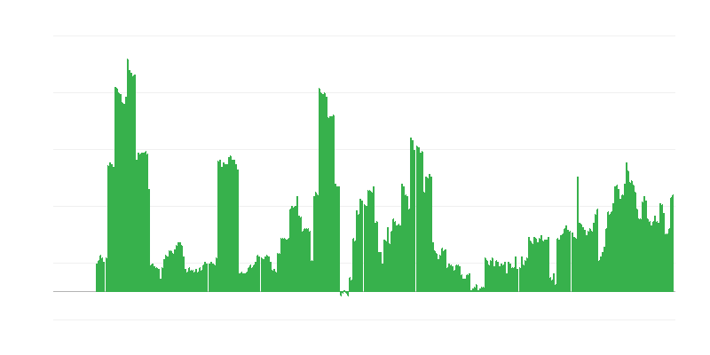 Inflation – Alcoholic Beverages and Tobacco