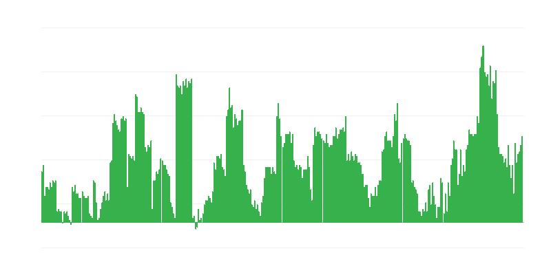 Inflation – Alcoholic Beverages and Tobacco