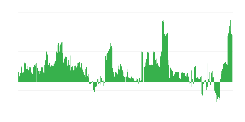 Inflation – Health