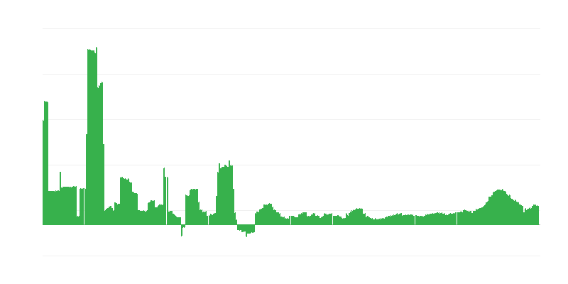 Inflation – Health