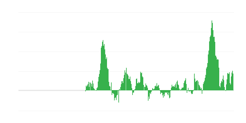 Inflation – Food and Non-alcoholic Beverages