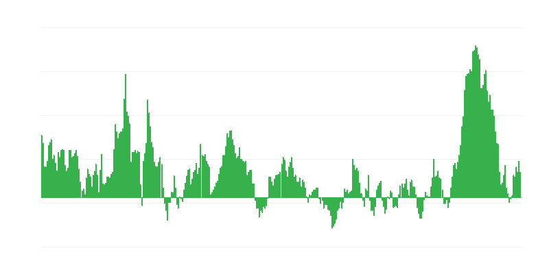 Inflation – Food and Non-alcoholic Beverages