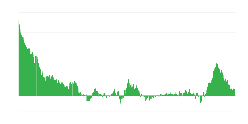 Inflation – Clothing and Footwear